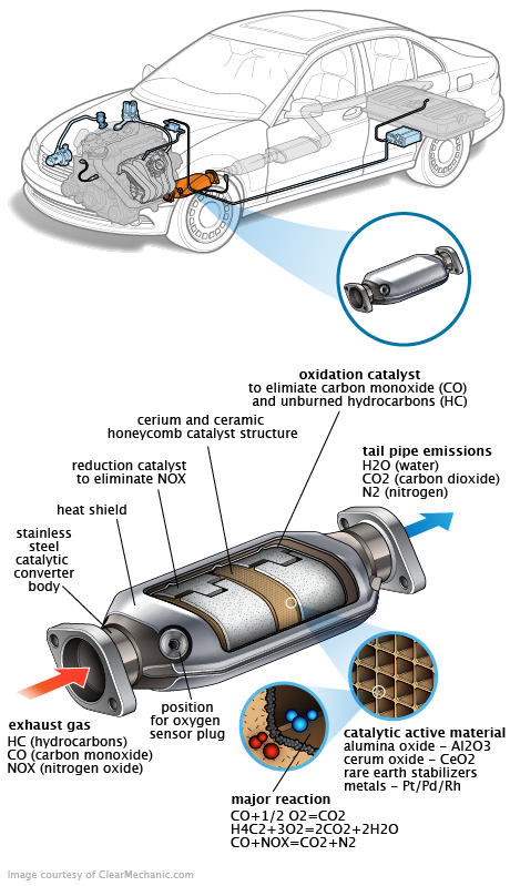See P1877 repair manual